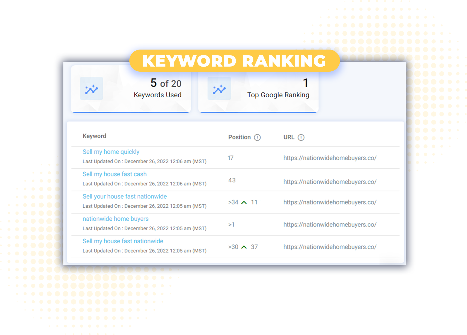 minute Pages keyword